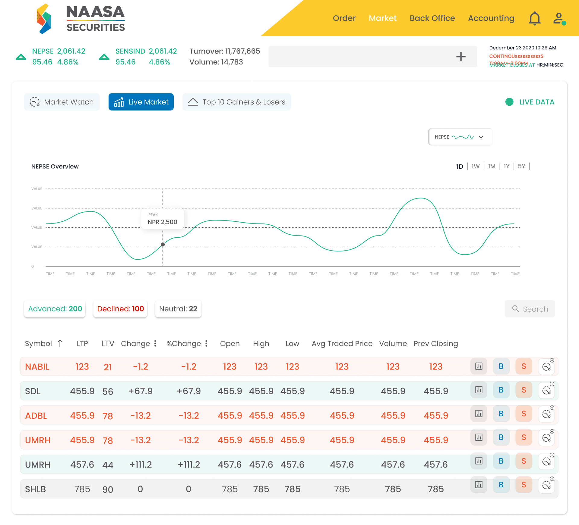 Live Market