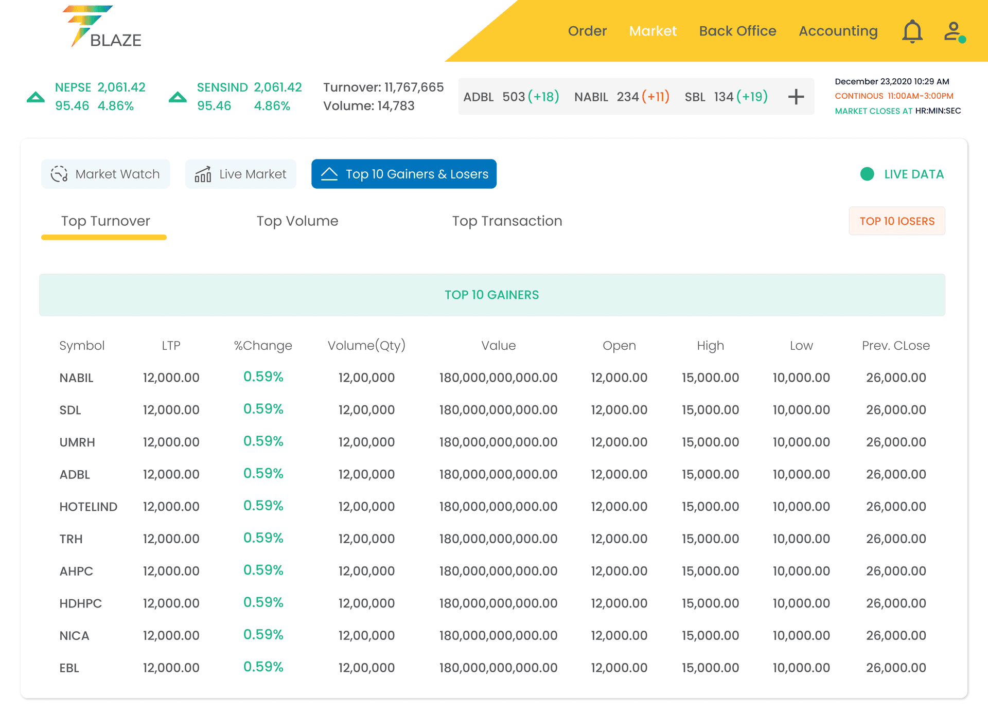 Top Gainers