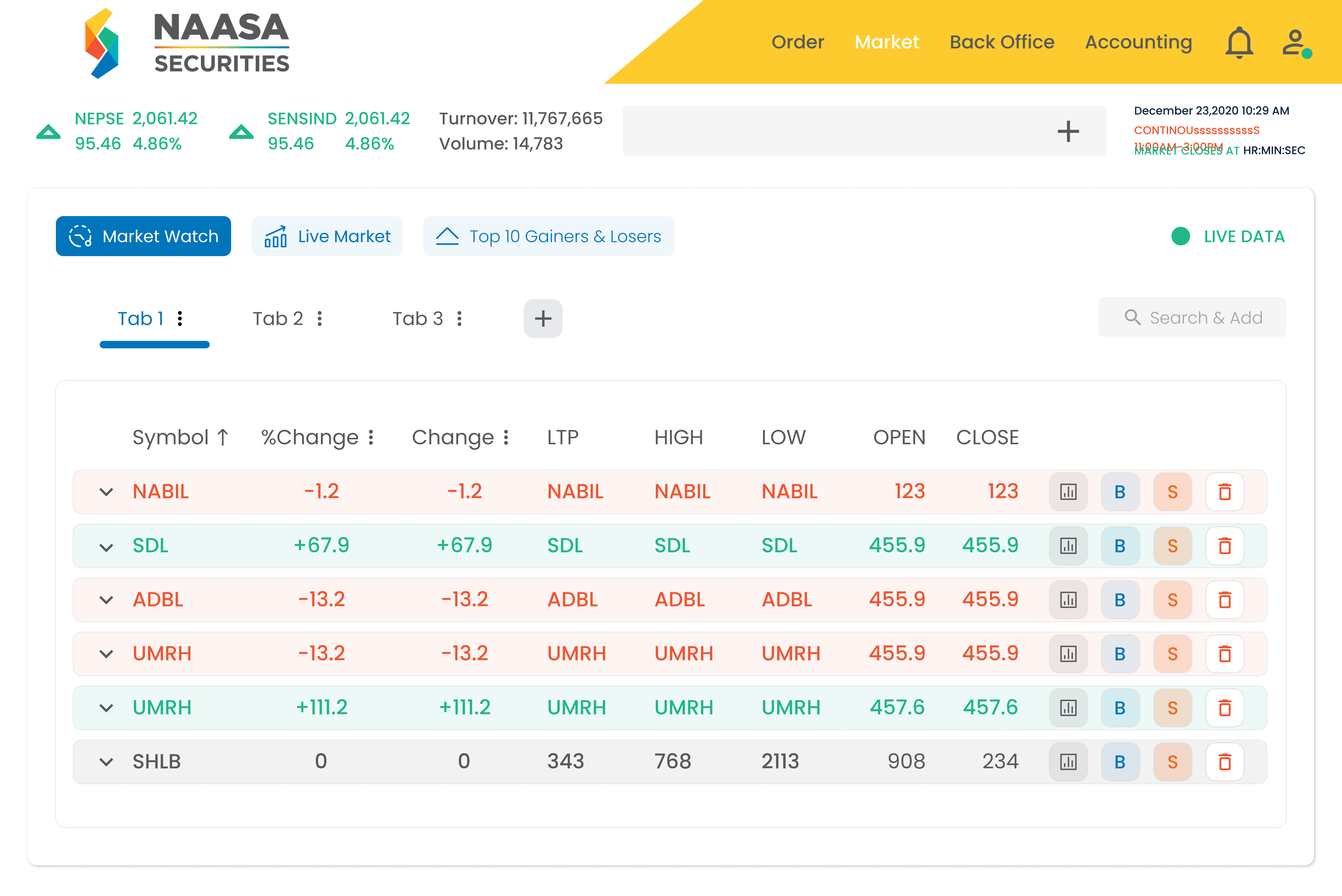 Market Watch